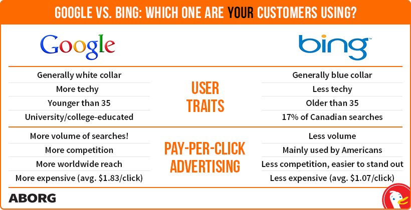 Is Bing better than Chrome?