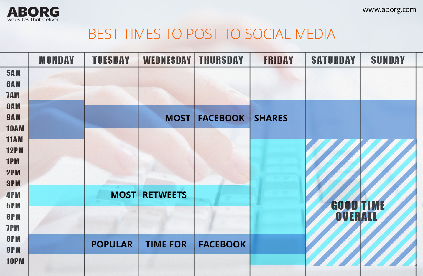 best-times-to-post-to-social-media1
