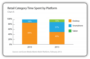 responsive-important-multi-platform